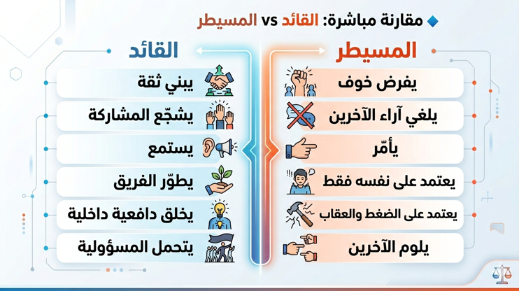 مقارنة بين القائد والمسيطر