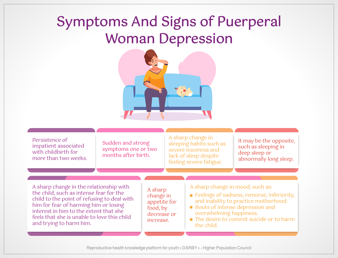 Symptoms_and_signs_of_puerperal_woman_depression