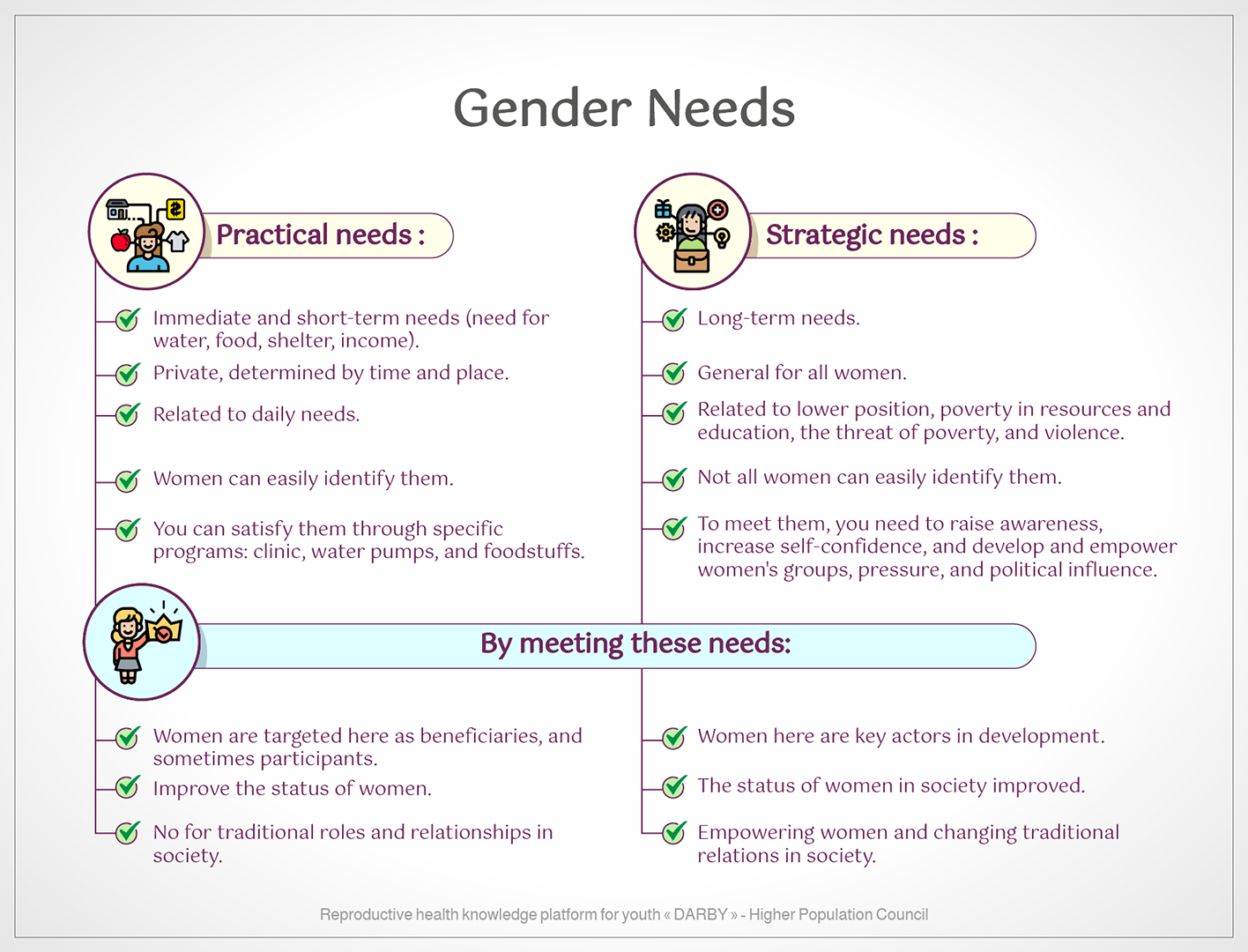 Gender_needs