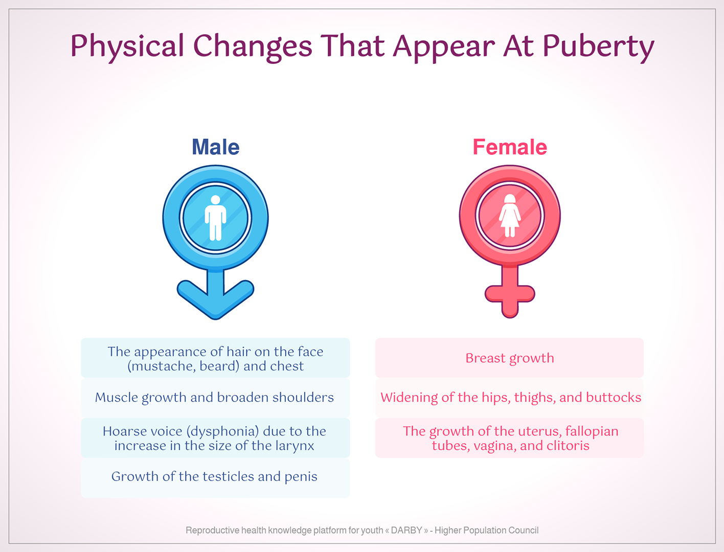 Female_and_male_physical_changes