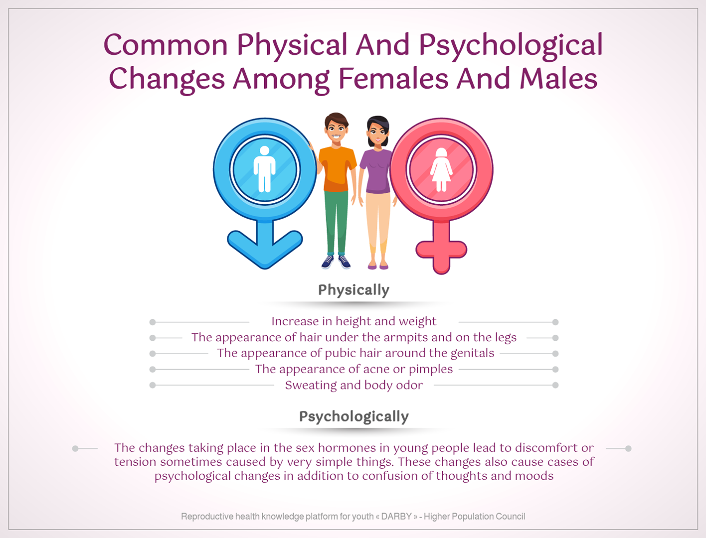 Common_physical_and_psychological_changes_for_males_and_females