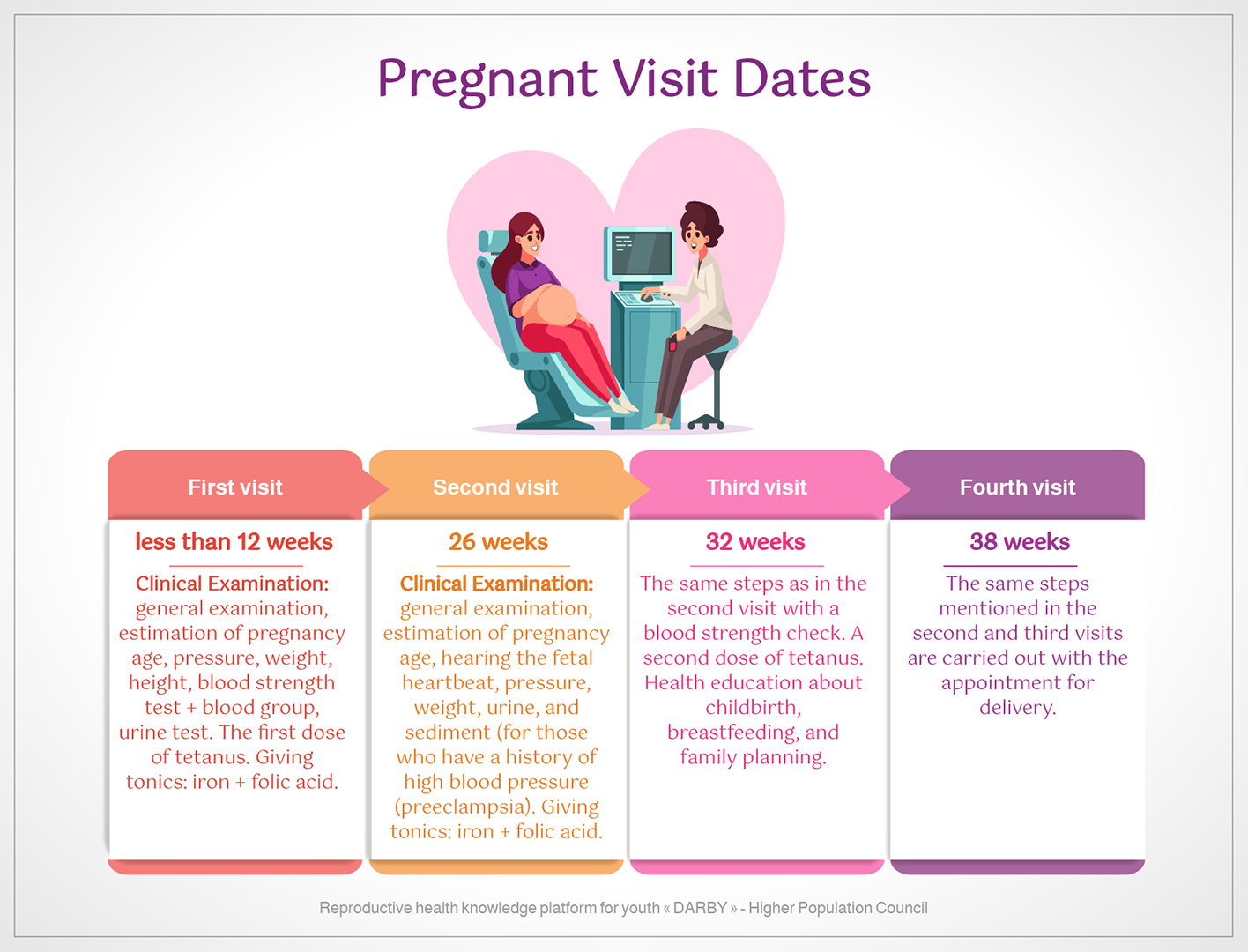 Pregnant_visit_dates